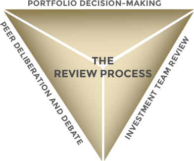 The Review Process